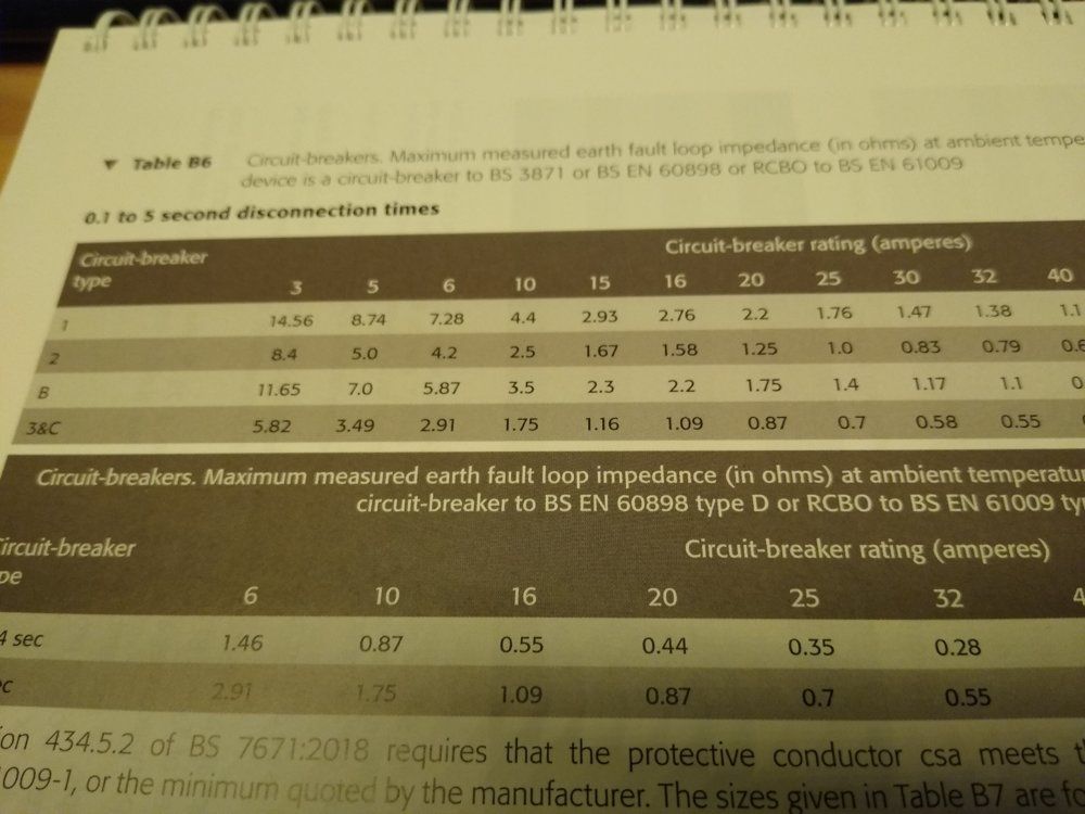 Max Zs Values Book