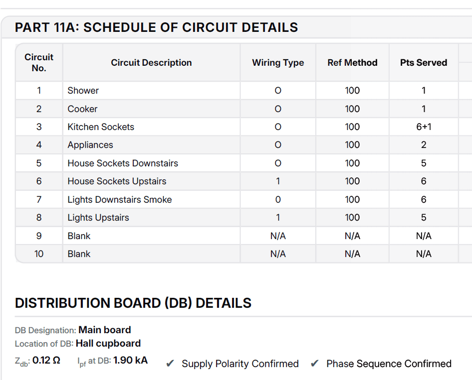 Circuit Schedule