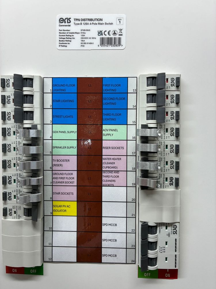 Thee phase board