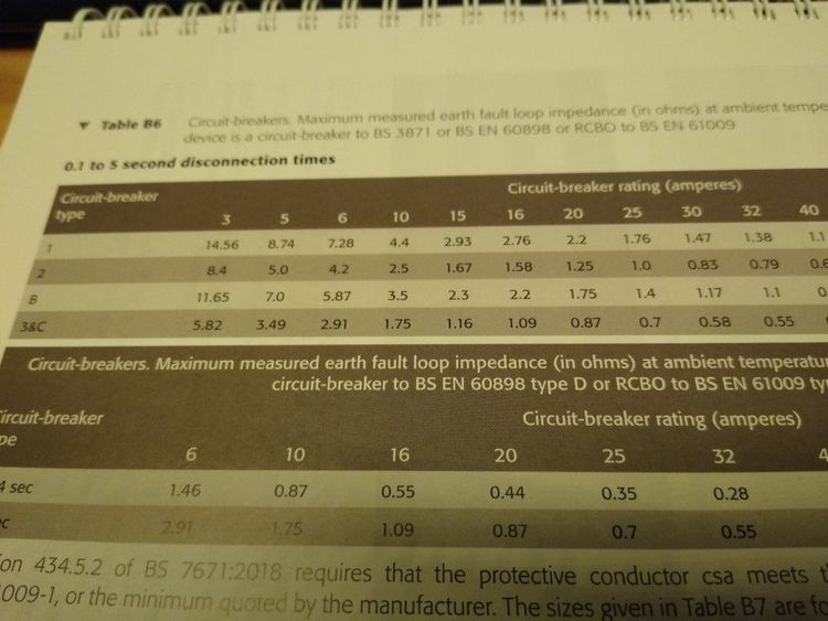 Max Zs Values Book