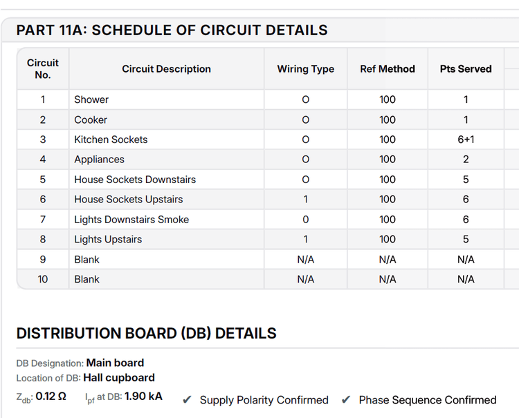 Circuit Schedule